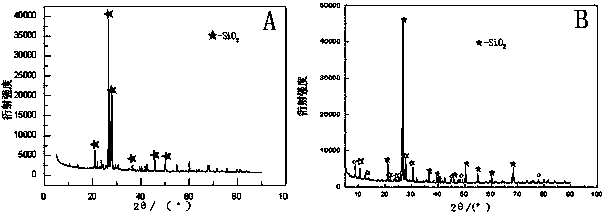 Method for preparing inorganic mineral polymers through lead and zinc mine tailings