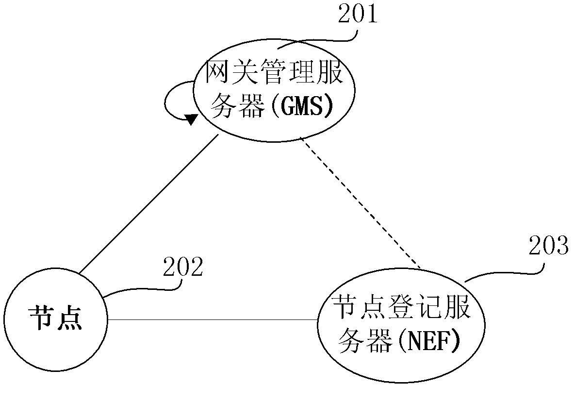 System and method for achieving distributed gateway intercommunication