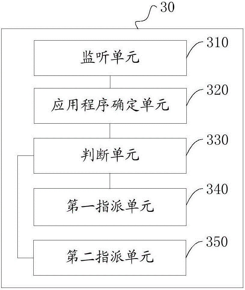 Method for scheduling processor and terminal