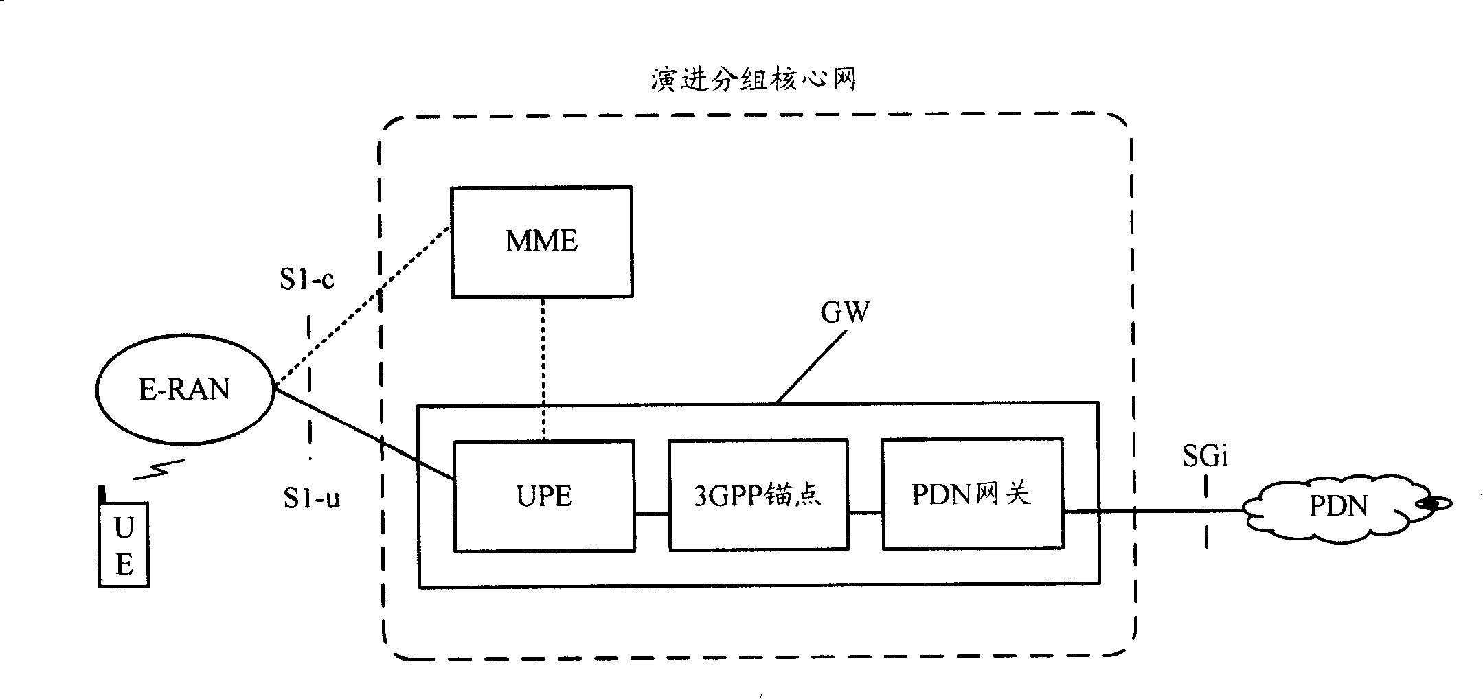 Customer premise equipment switching method and system in radio network
