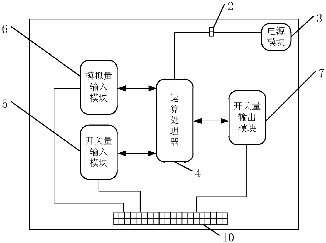 Automatic control device and method for power grid frequency based on deflector