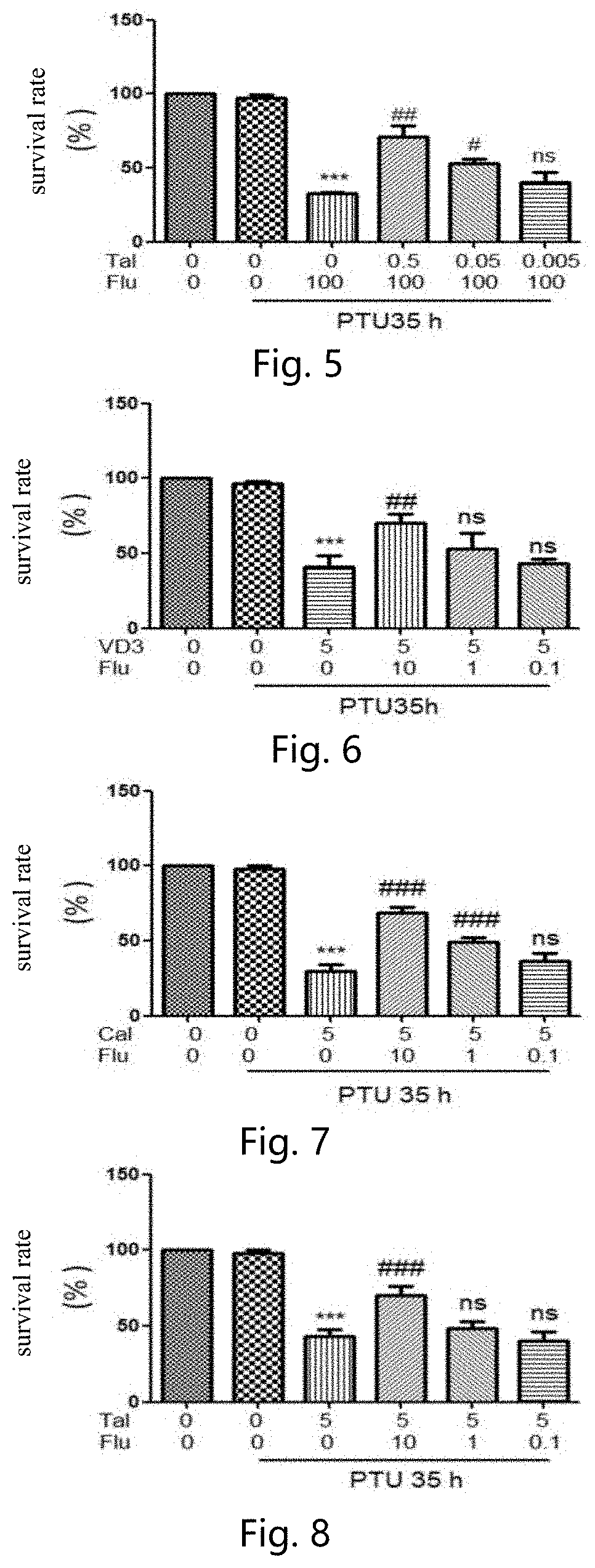 Composition containing fluoxetine and vitamin d3 or its derivatives, and application thereof