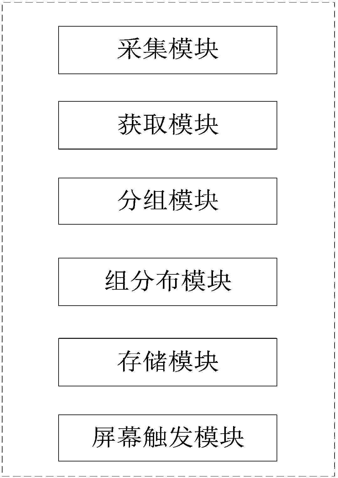 A Classification System of Industry Directory Based on Virtual Map