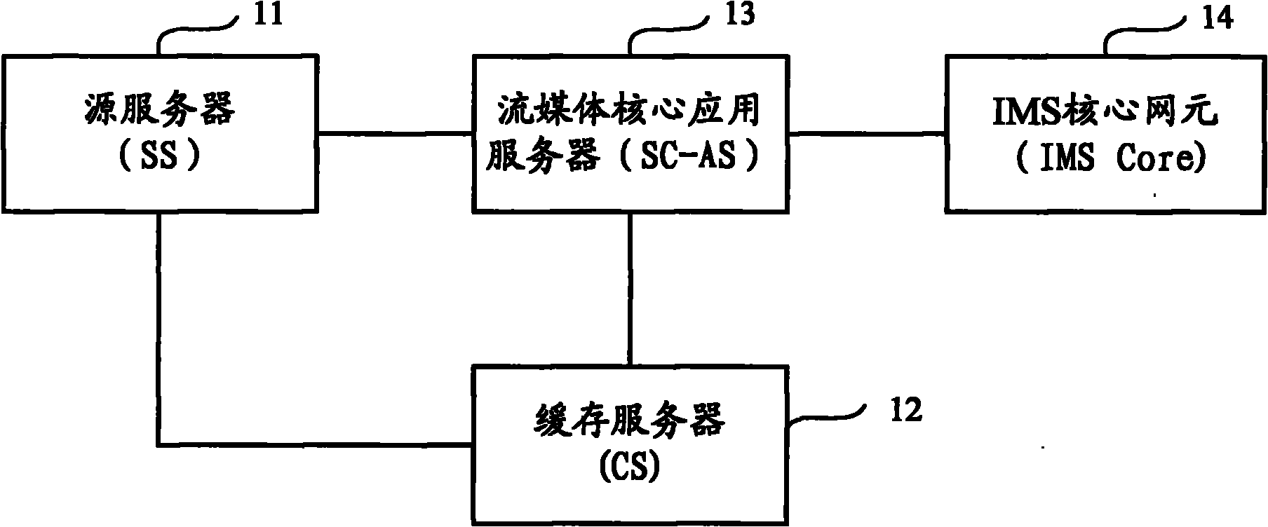 P2P (Point-to-Point) streaming media system, P2P user equipment and streaming media data transmitting method