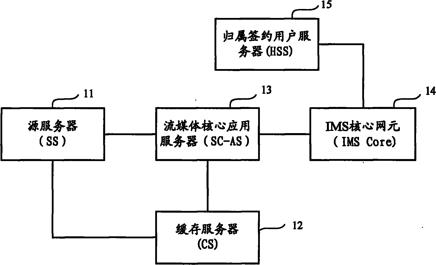 P2P (Point-to-Point) streaming media system, P2P user equipment and streaming media data transmitting method