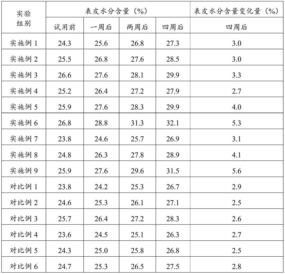 Organic skin care matrix with moisturizing and brightening effects, its preparation method, cosmetic composition and application