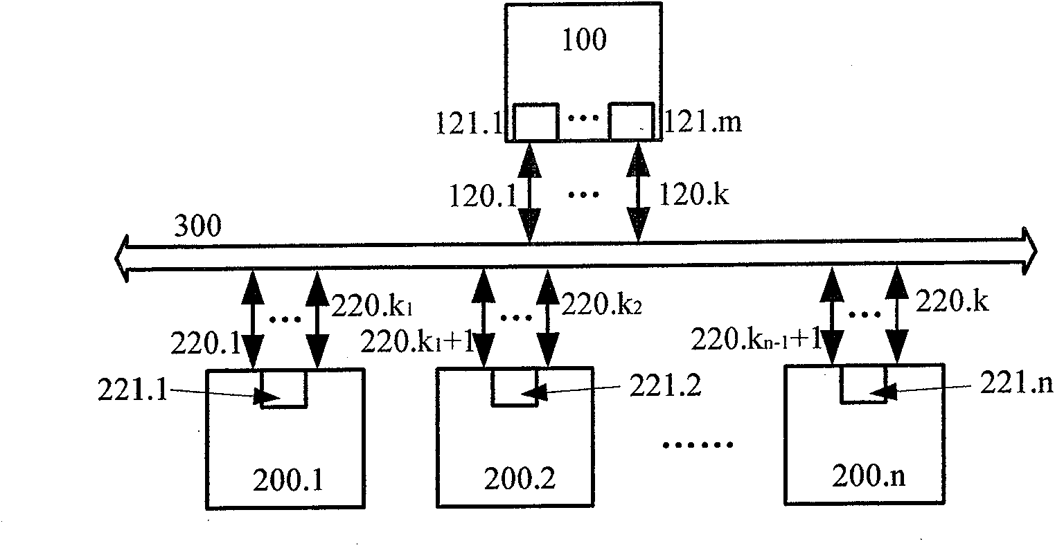 A protocol for network storage and its system