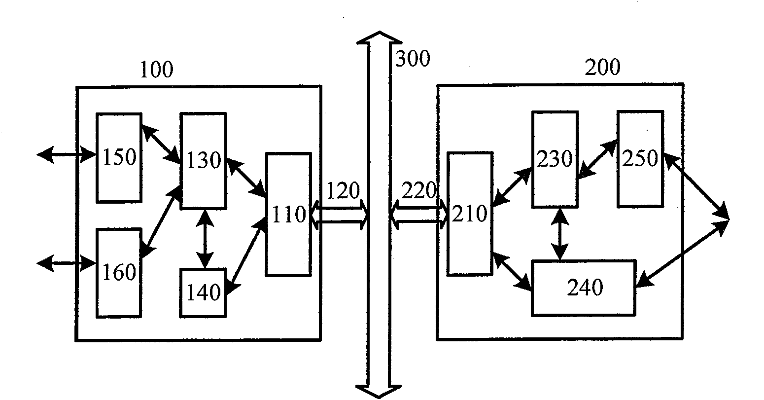 A protocol for network storage and its system