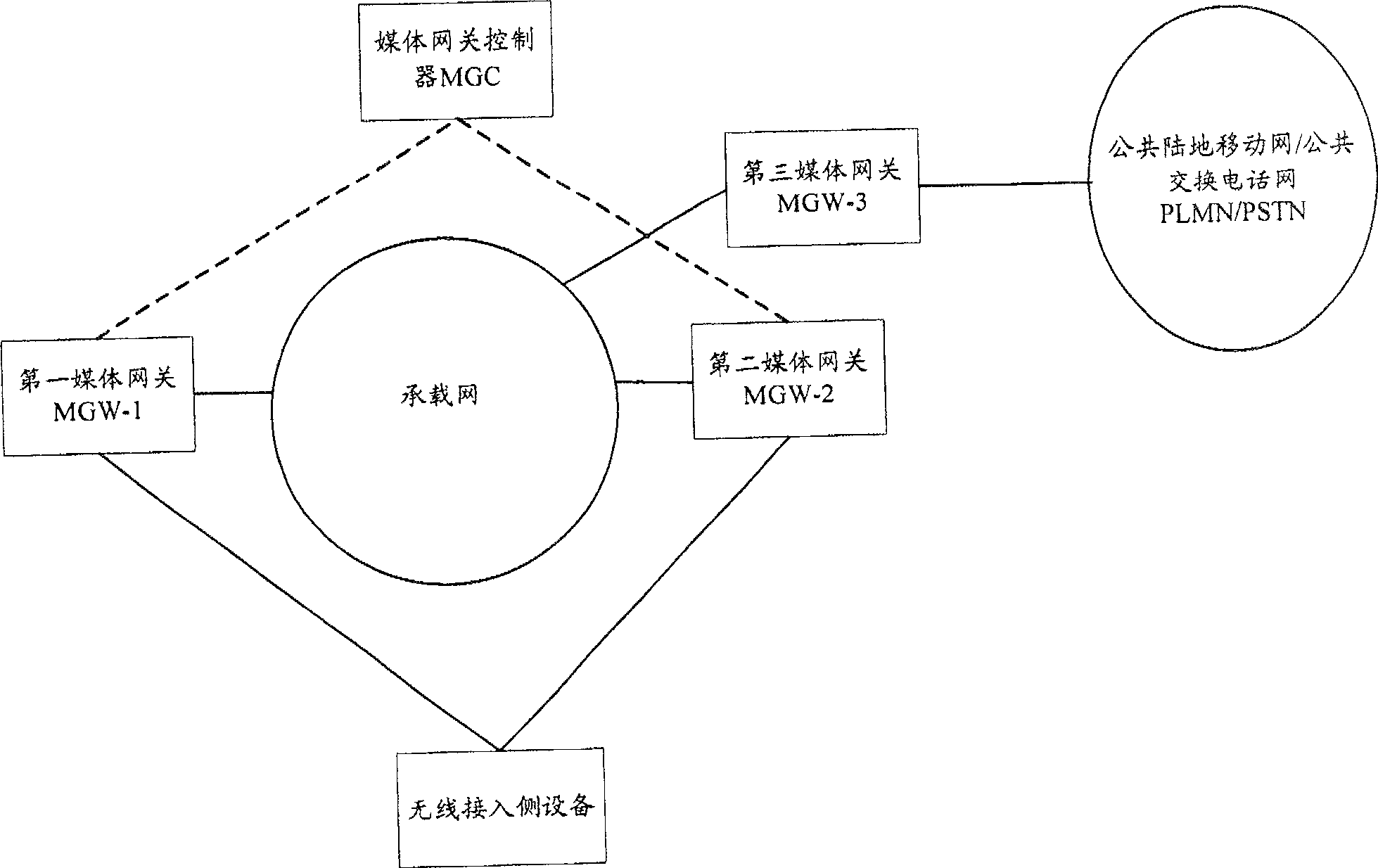 Method for deciding carried media gateway of media gateway controller