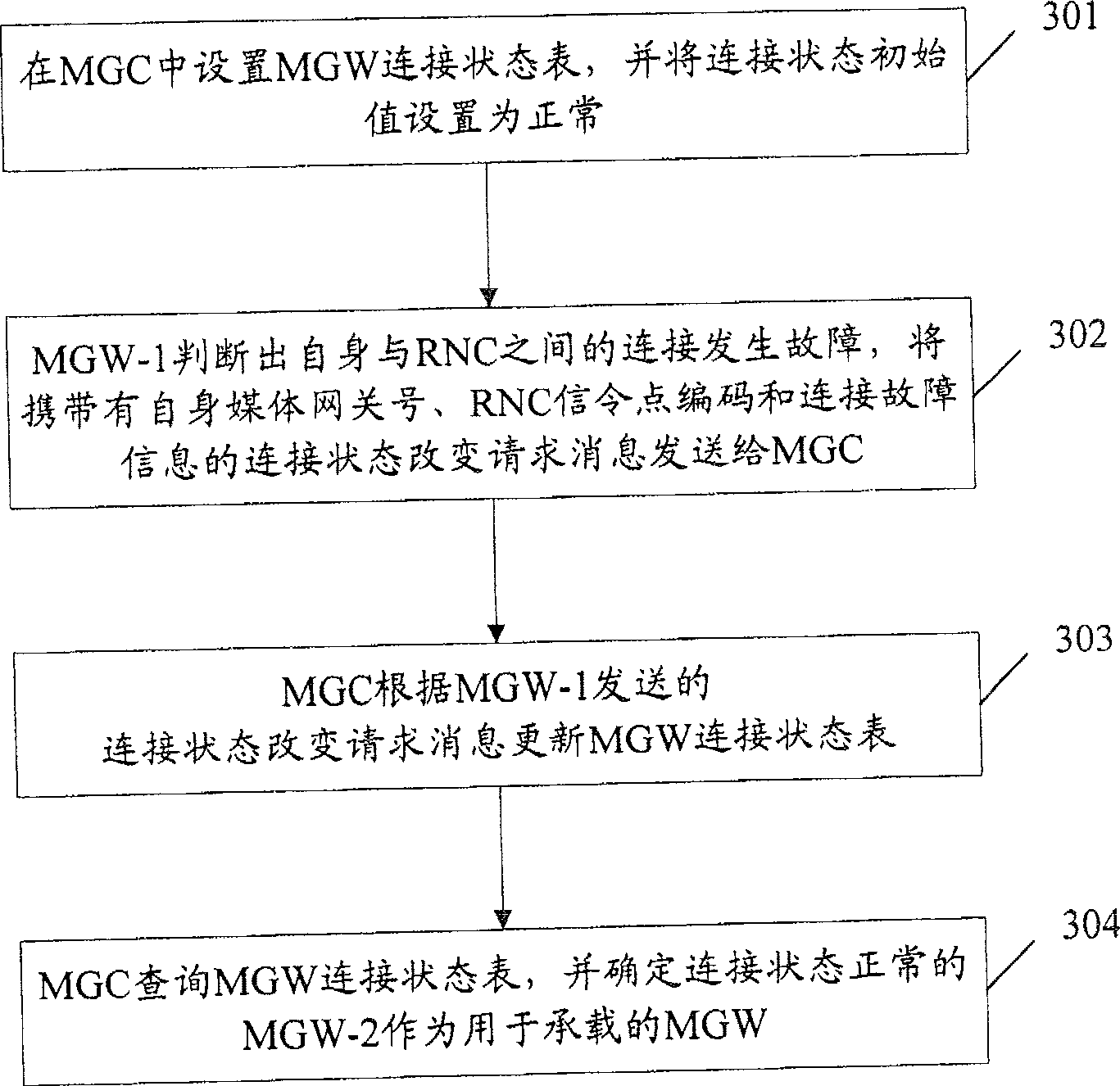 Method for deciding carried media gateway of media gateway controller