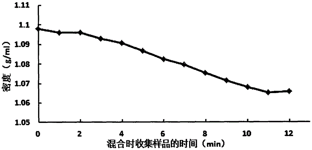 Formula of density gradient solution used for tissue and cell purification