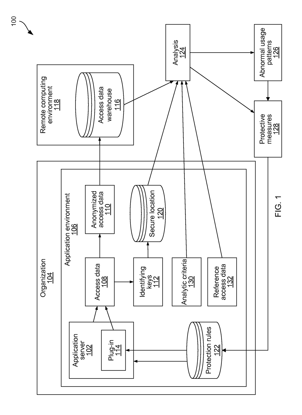 Preventing unauthorized access to an application server