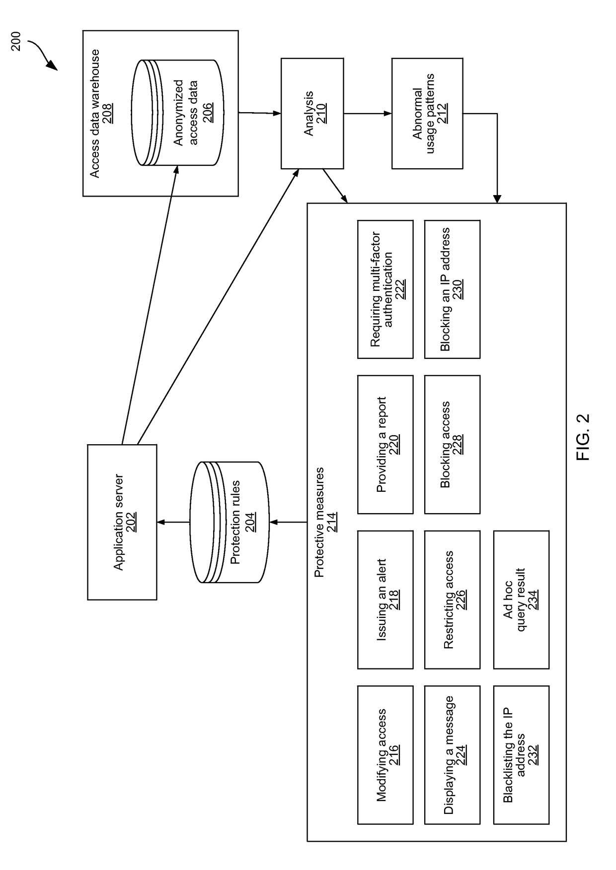 Preventing unauthorized access to an application server