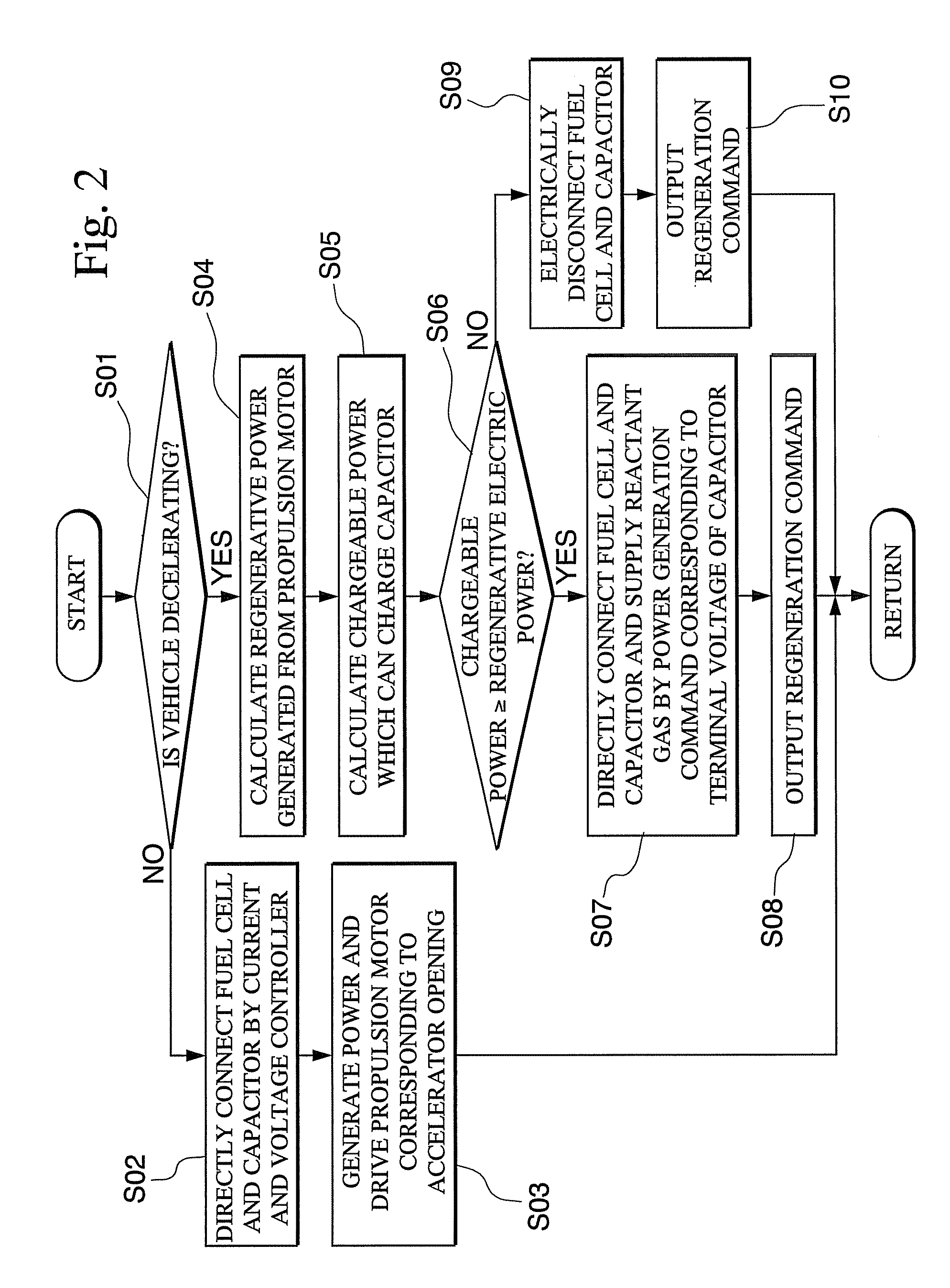Fuel cell vehicle system