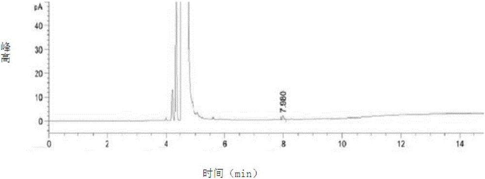 Capecitabine determination and application thereof