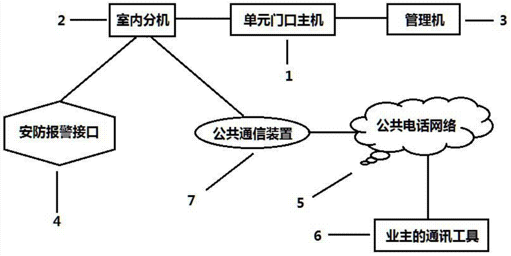 Intercom entrance guard system based on public telephone network