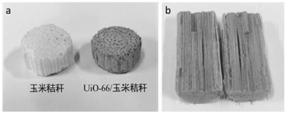 Preparation method and application of MOF/corn straw composite material and device