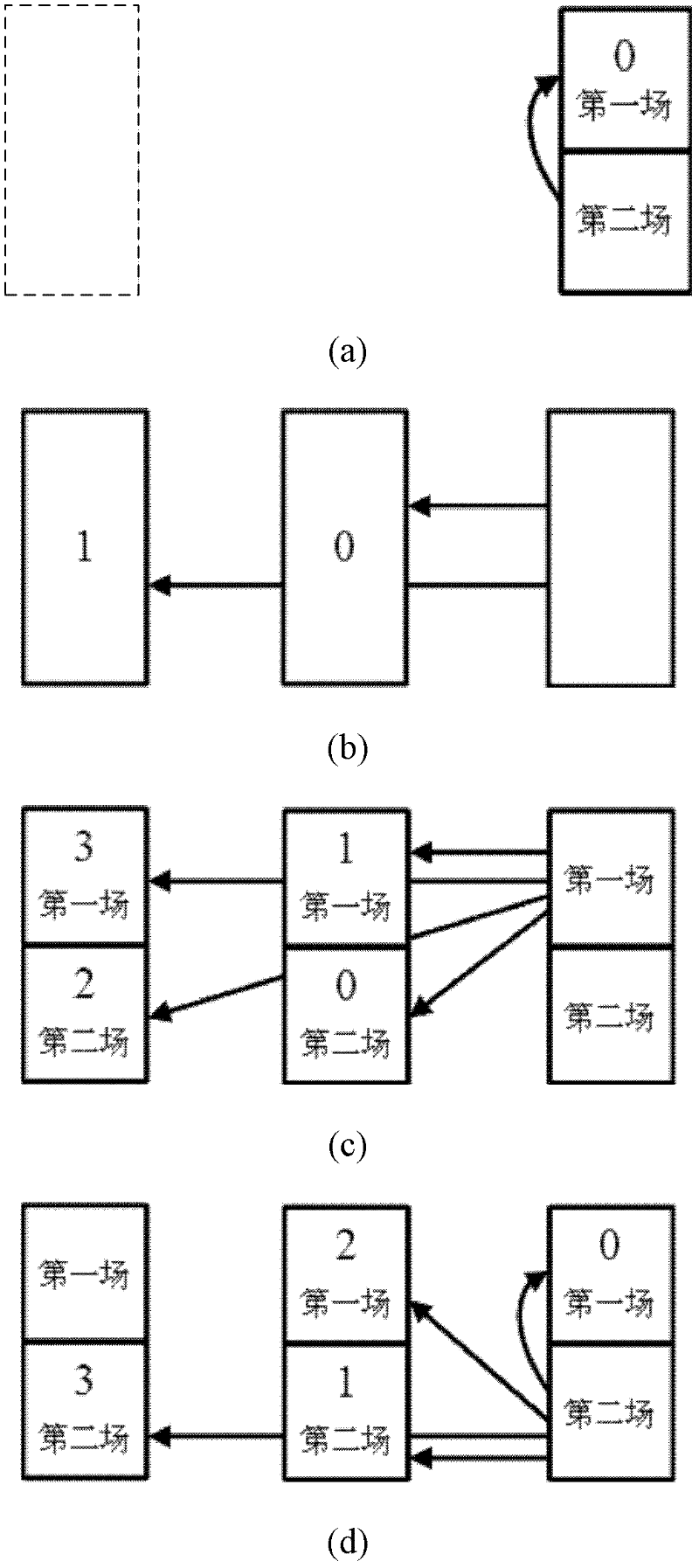 Method for selecting reference field and acquiring time-domain motion vector