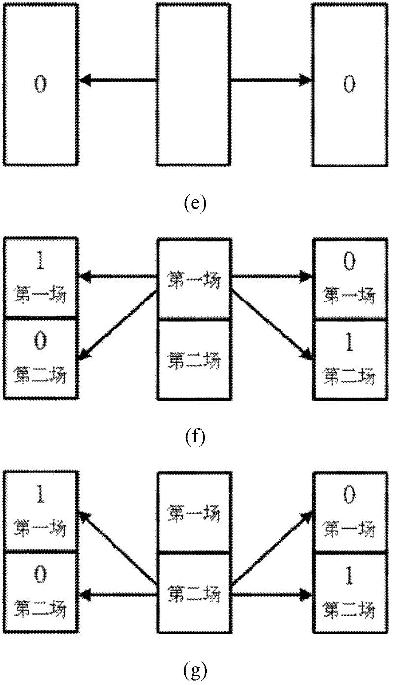 Method for selecting reference field and acquiring time-domain motion vector