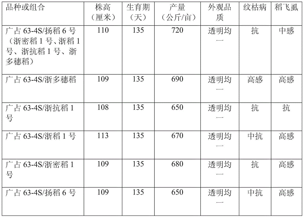 A kind of hybrid rice seed production method