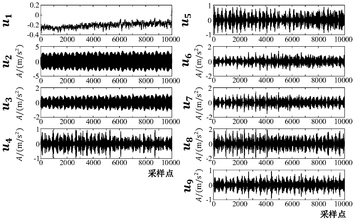 Mechanical vibration signal feature extraction method based on variational mode decomposition and grey correlation analysis