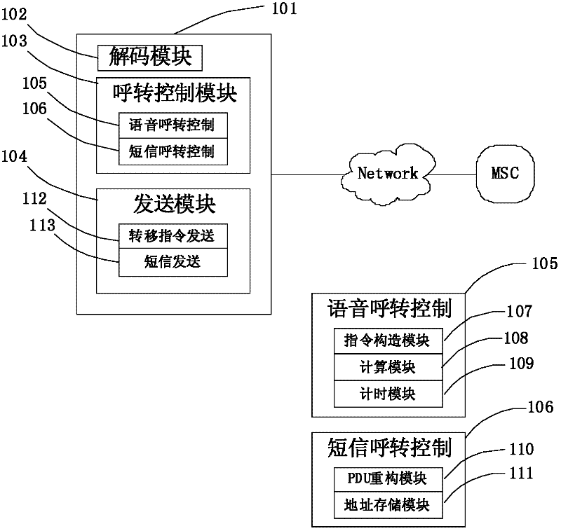 Mobile terminal and method thereof for remote activating call transfer