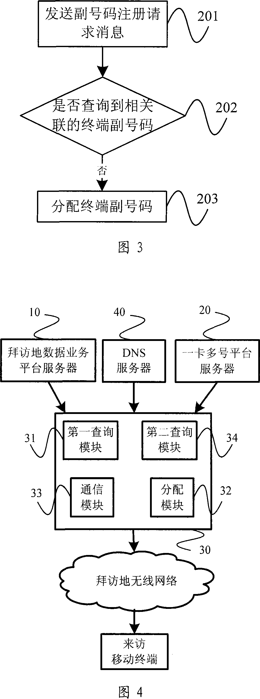 GPRS implementation method and system based on one-in-multiple number SIM card