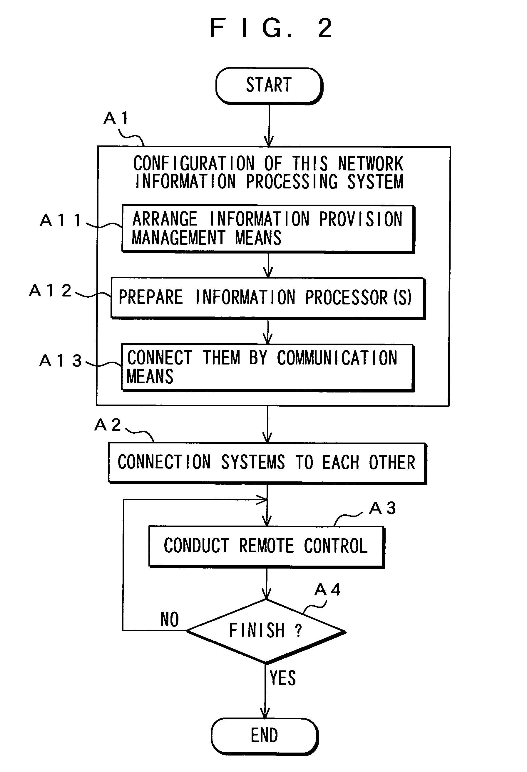 Network information processing system and network information processing method