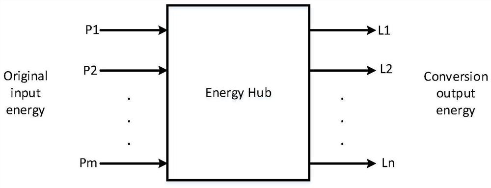 Capacity optimization configuration method of combined cooling, heating and power generation system considering flexible load