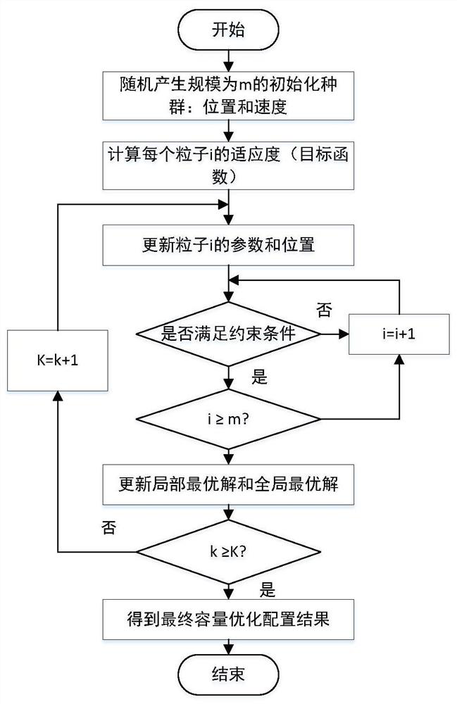 Capacity optimization configuration method of combined cooling, heating and power generation system considering flexible load