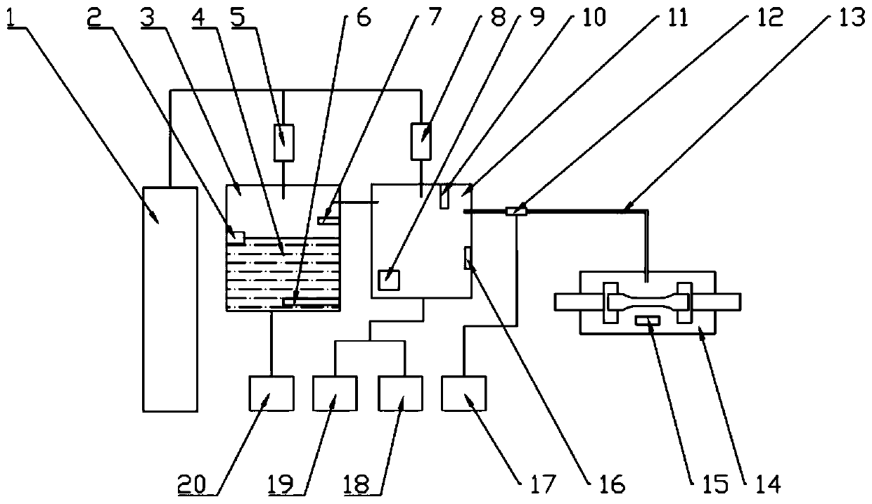 Multi-closed-loop temperature and humidity control system for mechanically testing micro-cavity environment