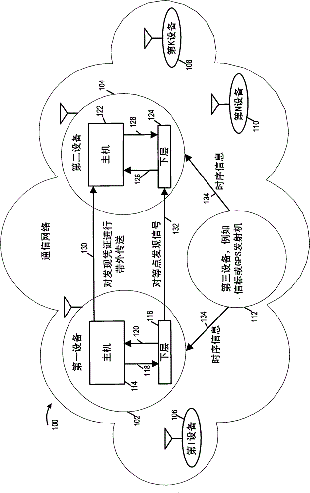 Method and apparatus for securely advertising identification and/or discovery information