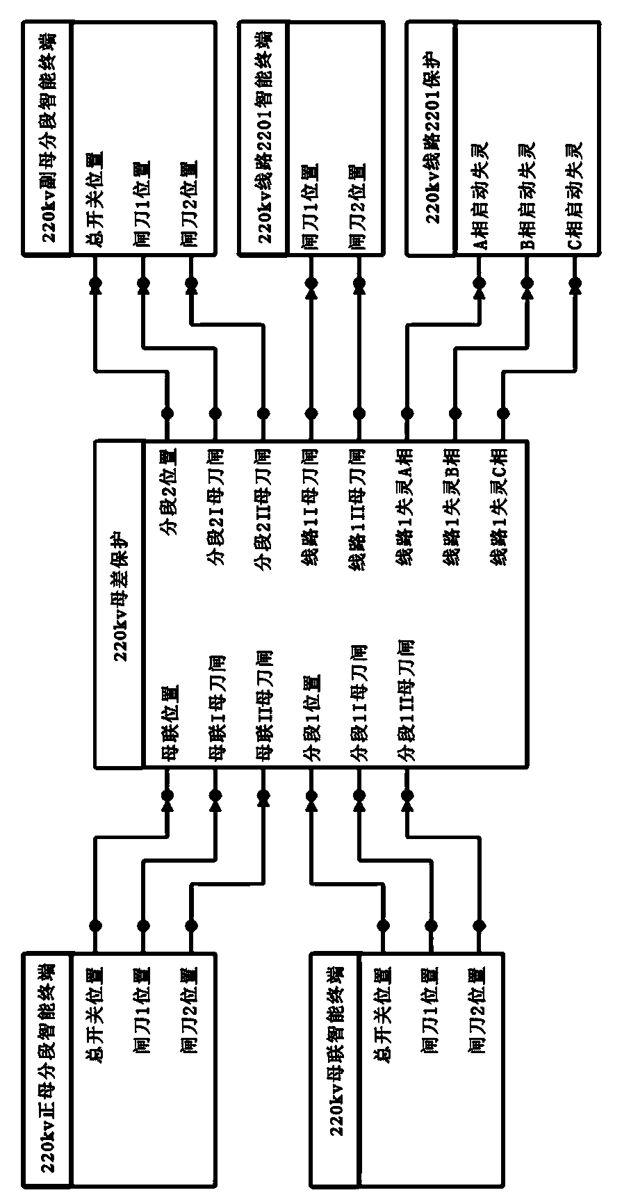 Virtual terminal connection imaging method based on security coding device (SCD) document