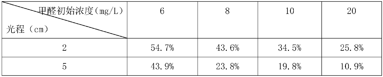 Method for biological ex-situ degradation of formaldehyde