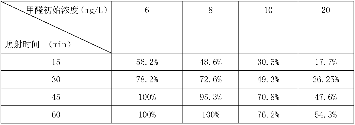 Method for biological ex-situ degradation of formaldehyde