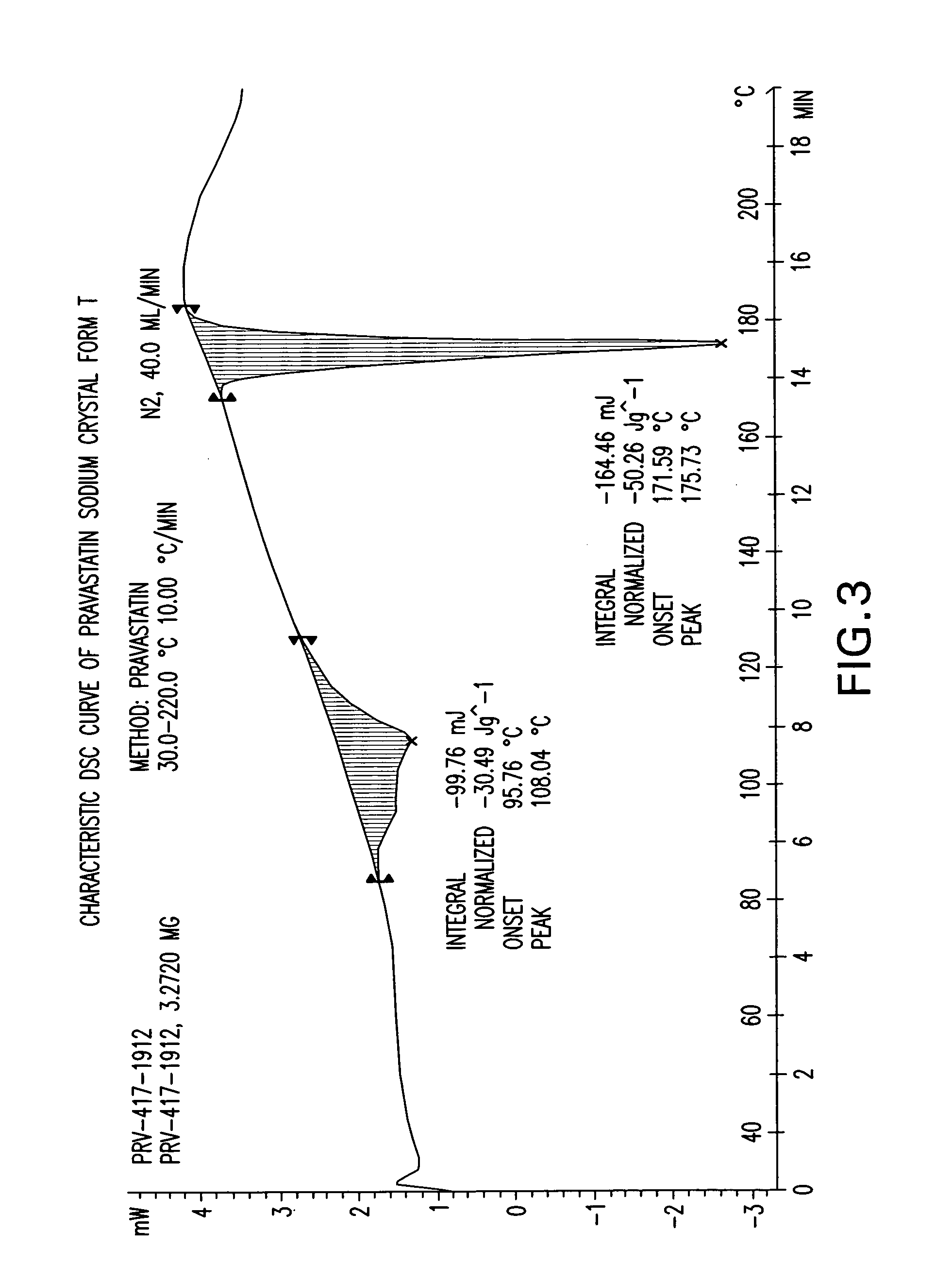 Methods of making pravastatin sodium