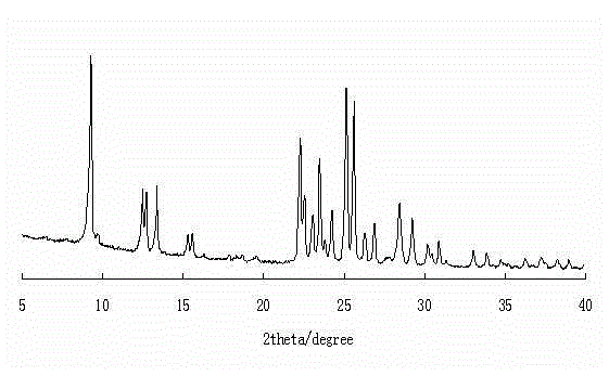 Method for synthesizing ZSM-35 molecular sieve