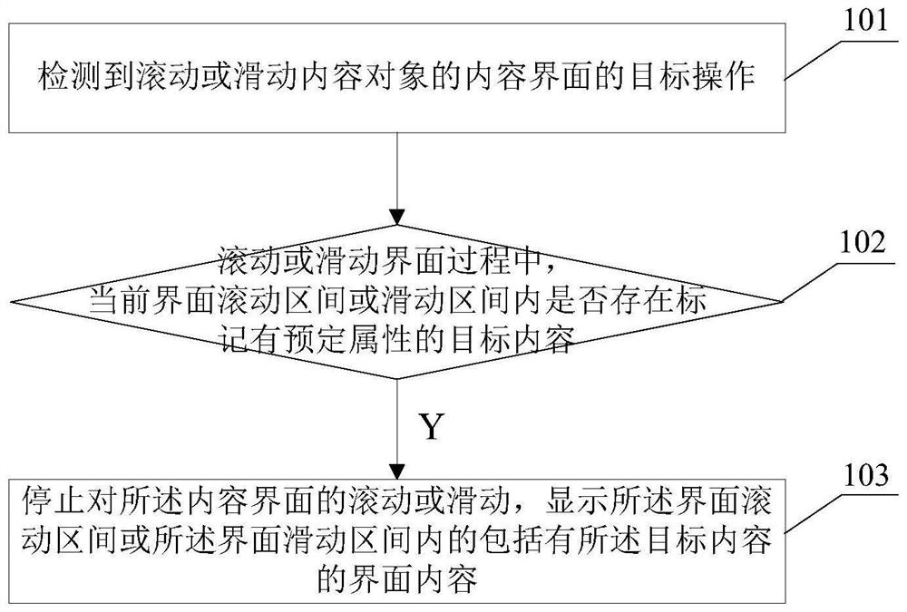 Content positioning method and device