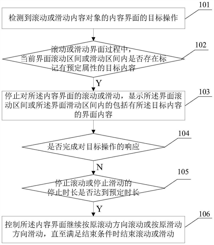 Content positioning method and device