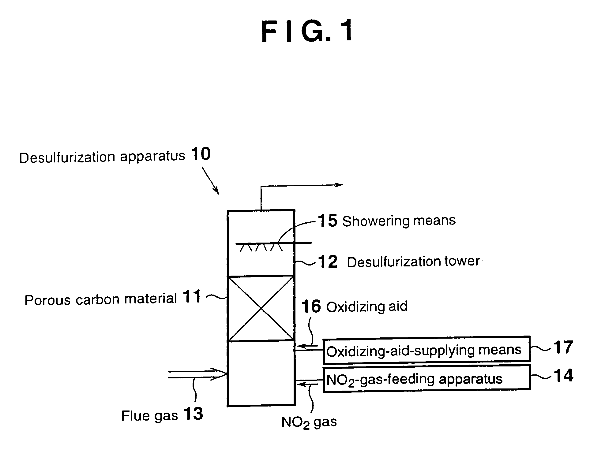 Desulfurizer comprising activated carbon and method of desulfurization