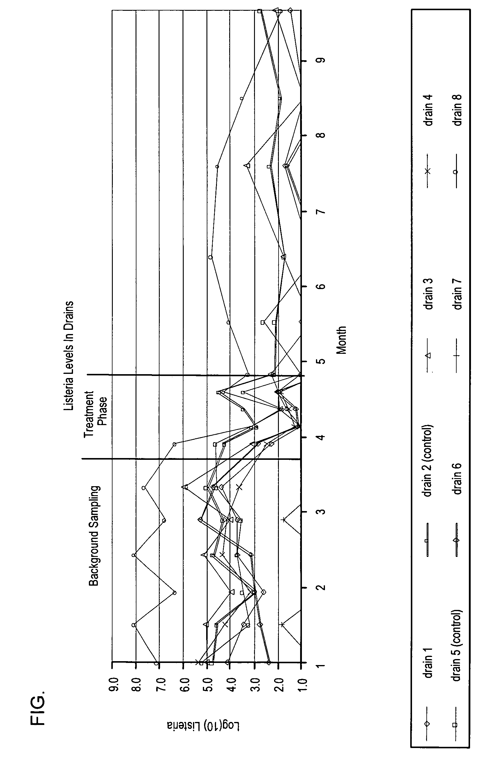 Foaming composition of competitive exclusion microbes and method of using same