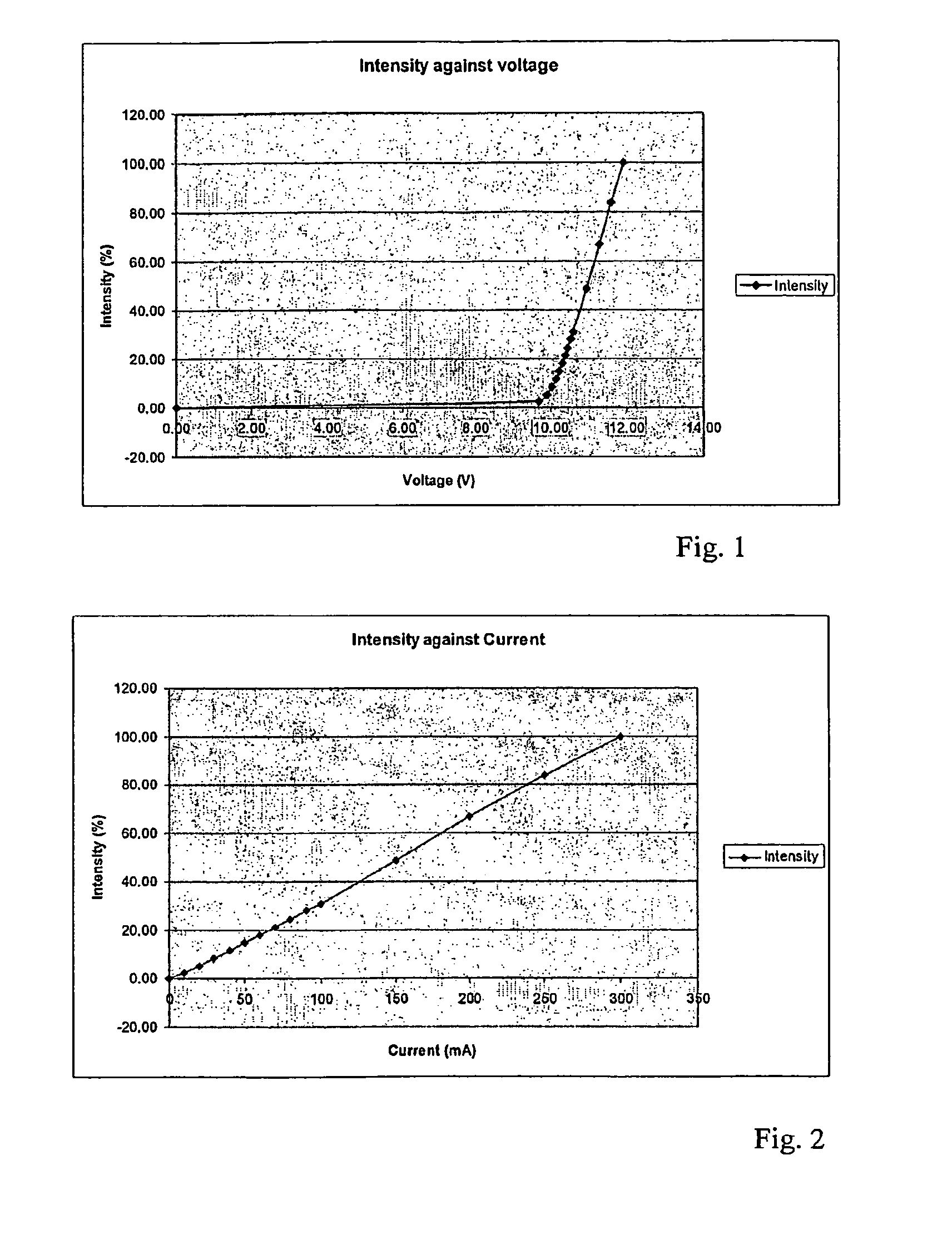 Apparatus for the control of lighting and associated methods