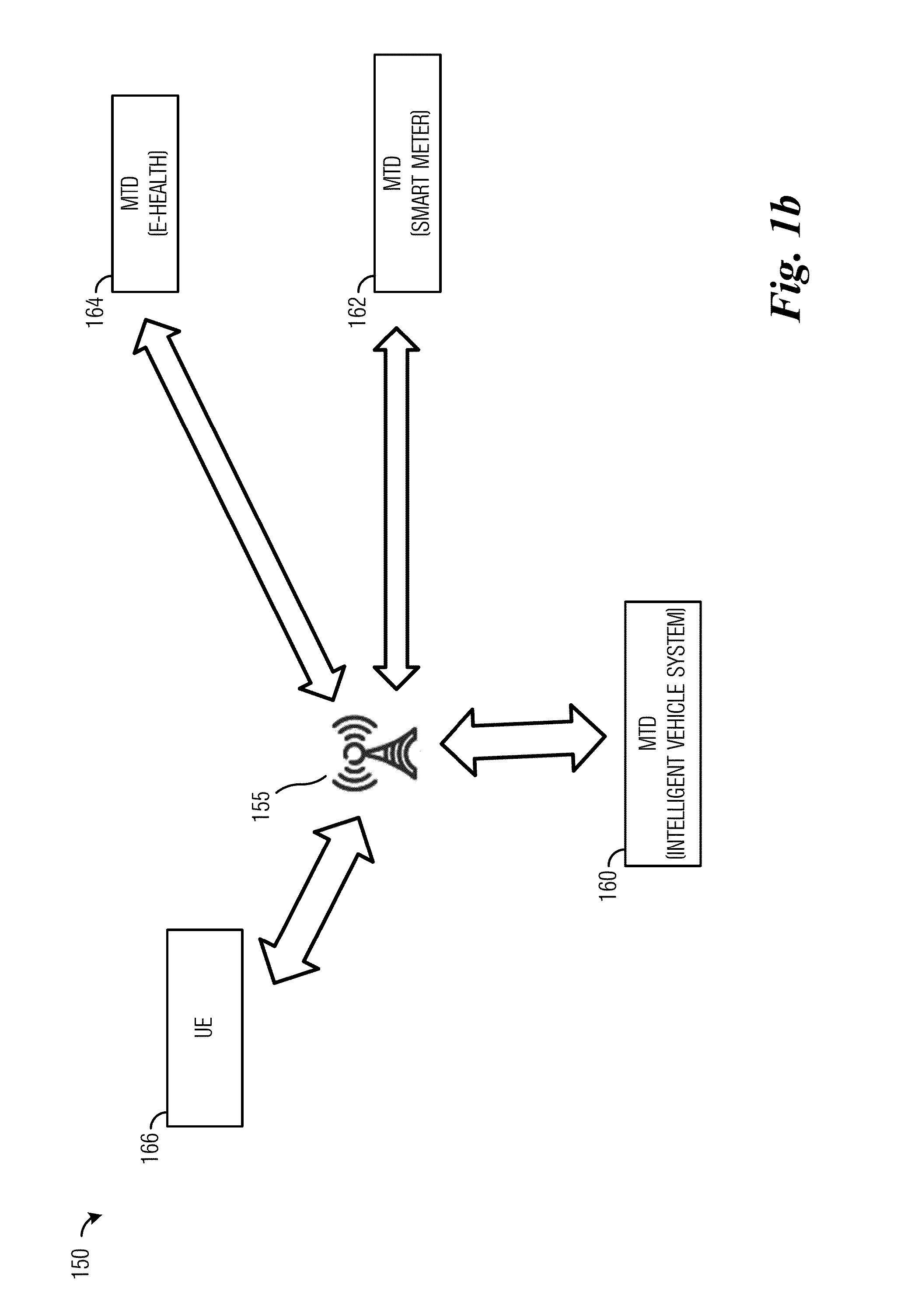 System and Method for Machine-Type Communications