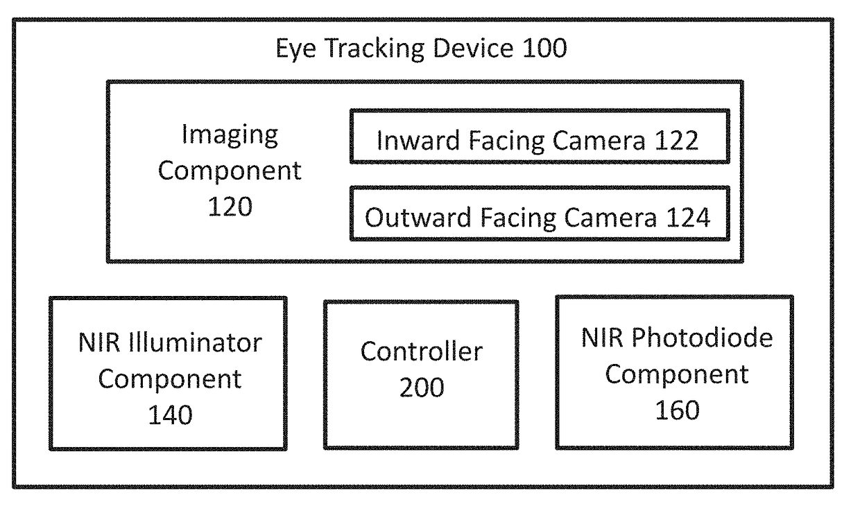 Eye tracker system and methods for detecting eye parameters