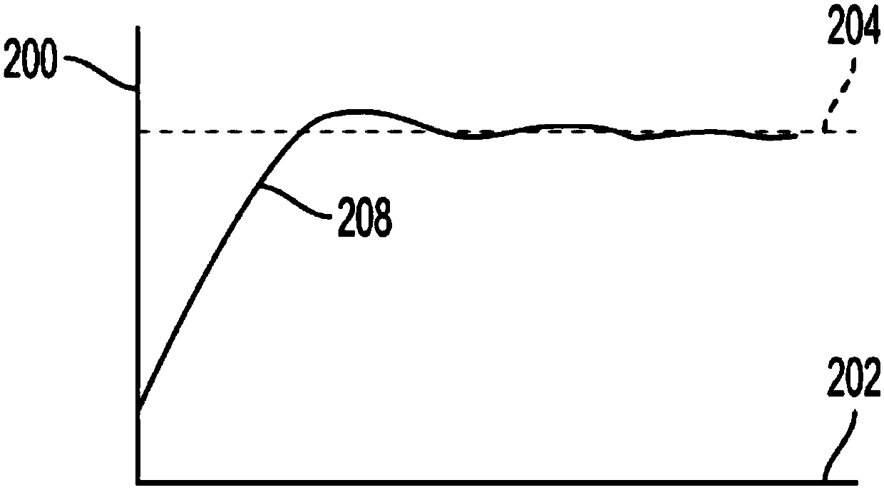 Method and system for coolant temperature control in vehicle propulsion system