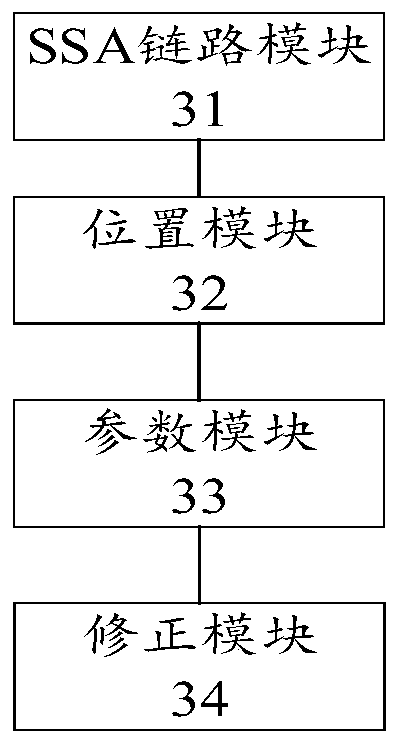 Relay satellite tracking method and device