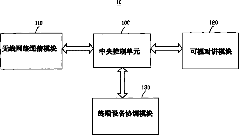 Intelligent household security system and control method thereof