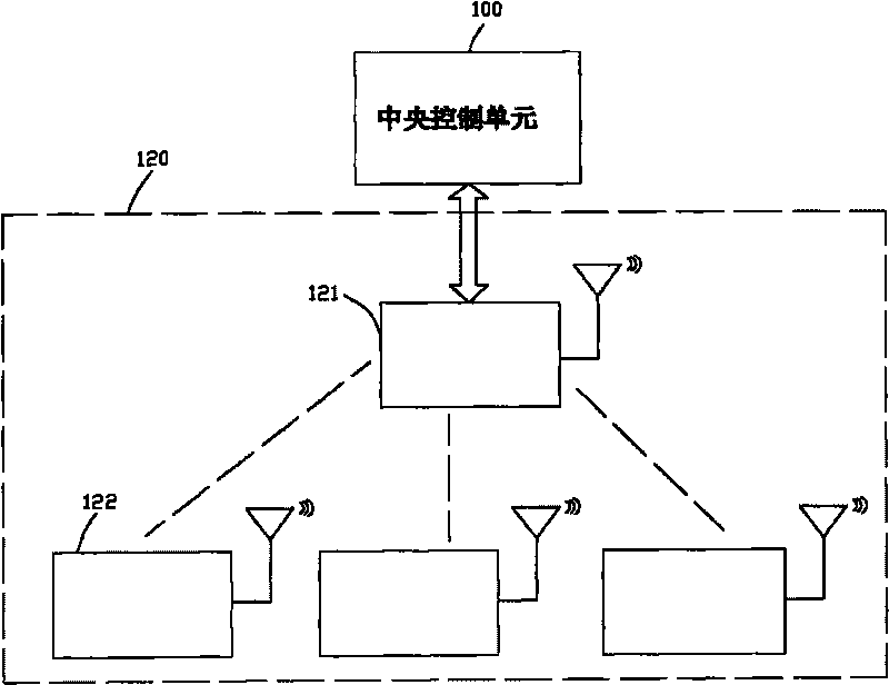 Intelligent household security system and control method thereof