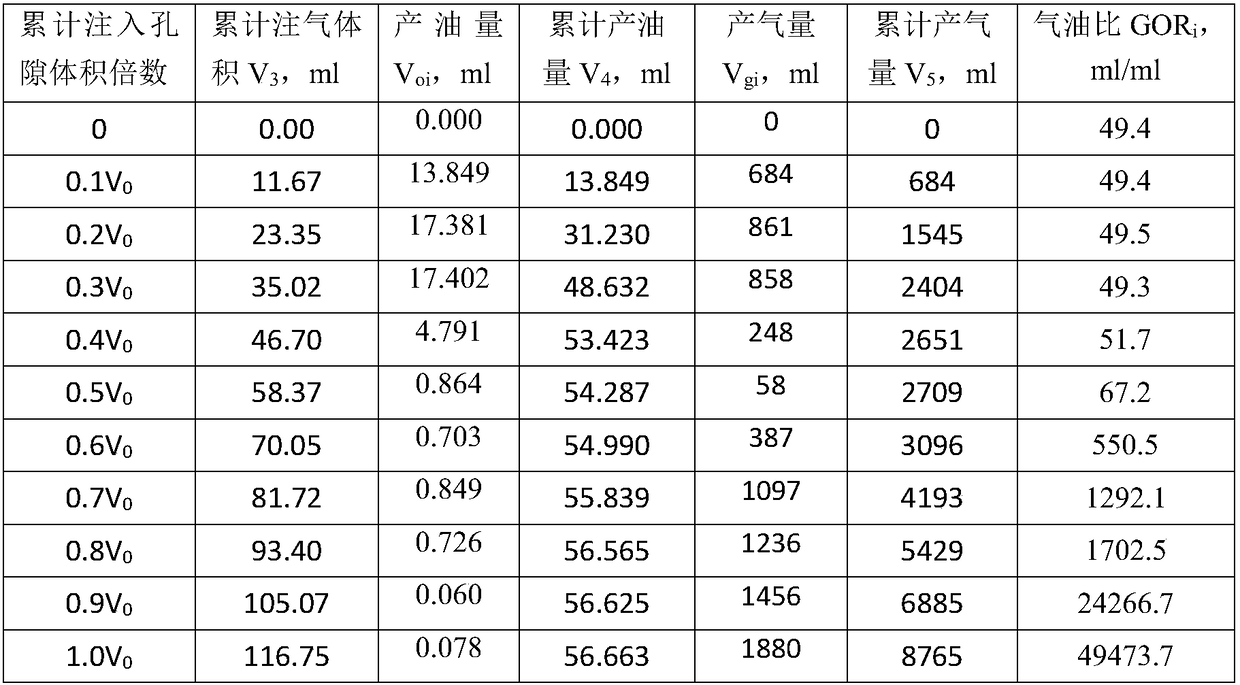 Experimental test method of buried displacing oil storage quantity of mixed gas flooding under high temperature and high pressure