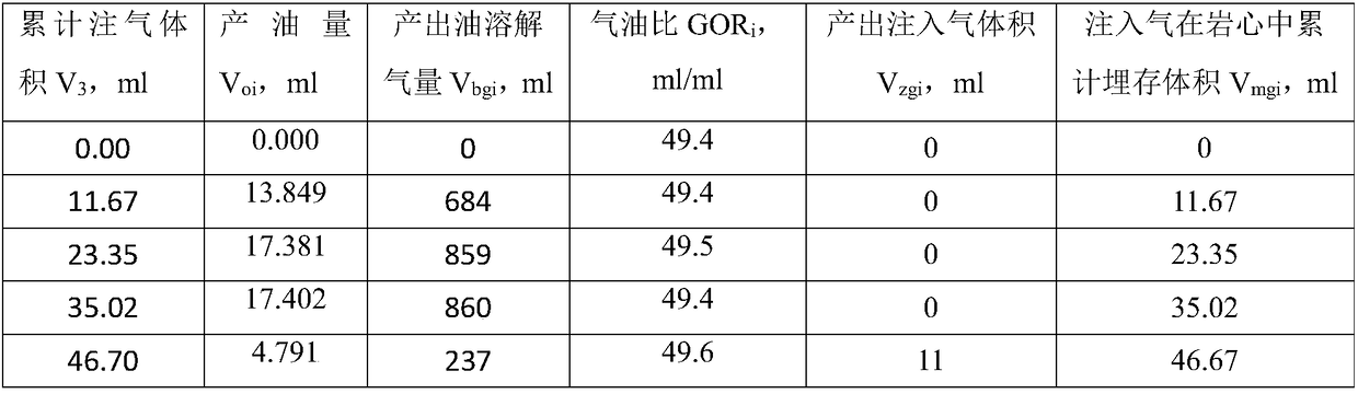 Experimental test method of buried displacing oil storage quantity of mixed gas flooding under high temperature and high pressure